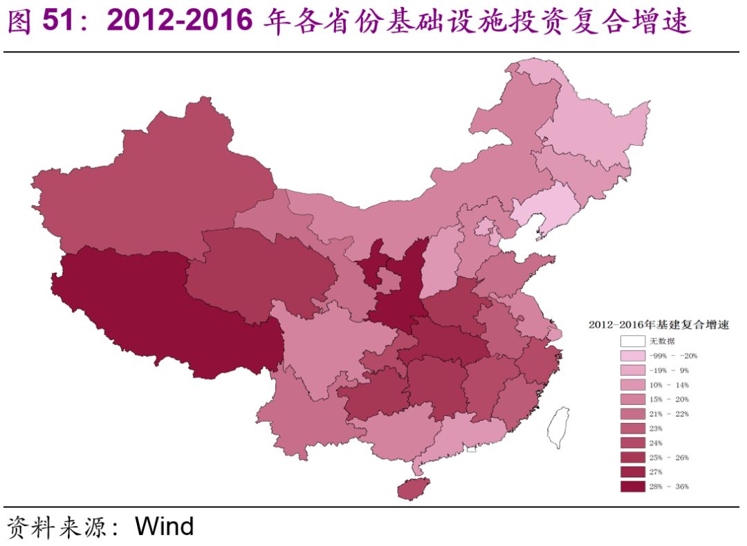 中国基建空间到底有多大？